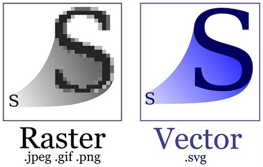 convert image to vector file